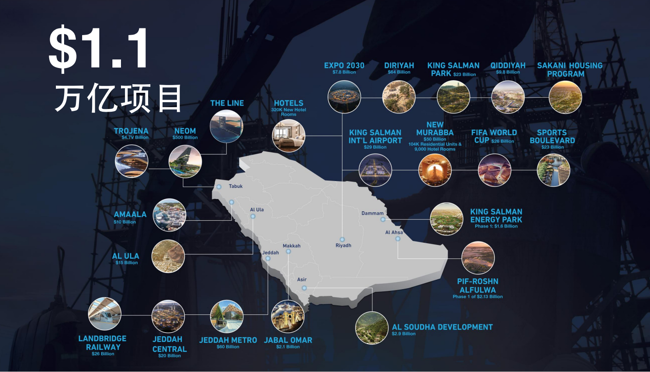 沙特利雅得建材展