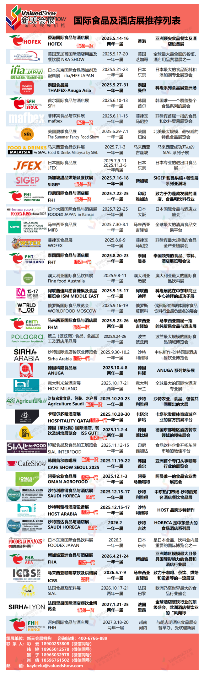 加水印2025-2026国际食品及酒店展推荐列表0512.png