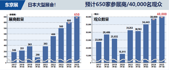 图源：日本东京建材展官方资料
