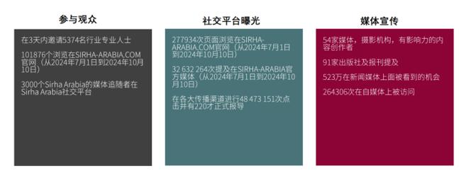 图源：沙特酒店餐饮业展官网