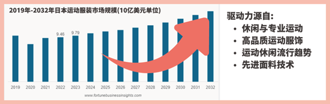 图源：日本东京时尚产业展官方资料