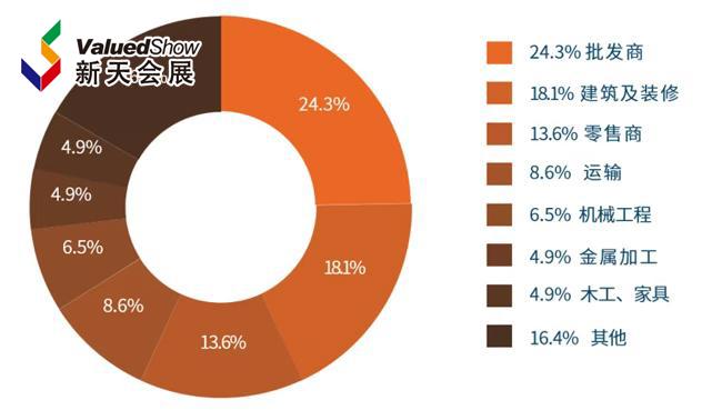 图源：俄罗斯五金展官方资料