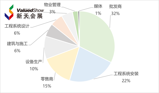 俄罗斯暖通、卫浴及水池桑拿设备设备展