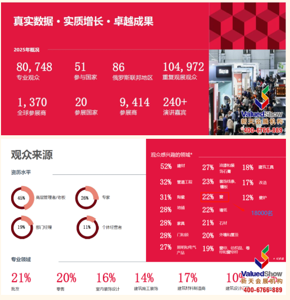 俄罗斯建材展