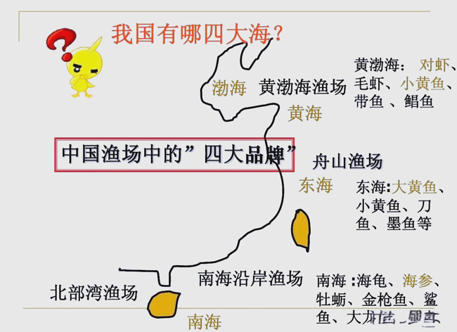中国四大渔场.png