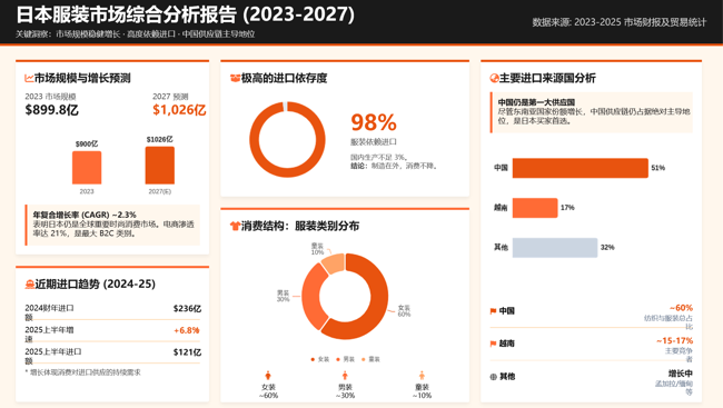 图源：官方资料