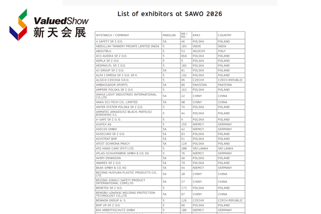 2026年波兰劳保展SAWO参展商有哪些？