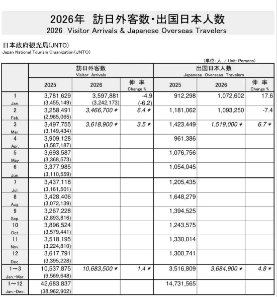 2026年访日外客数·出国日本人数