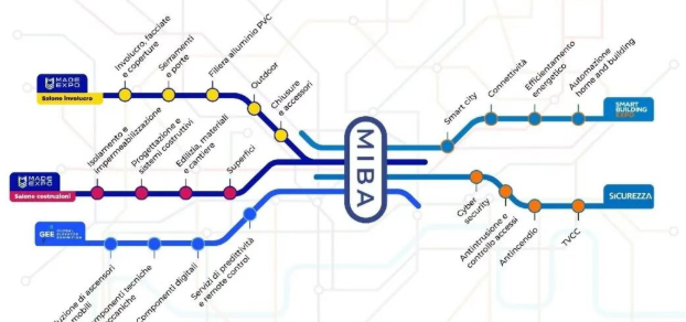 意大利米兰建筑展 意大利米兰建筑展