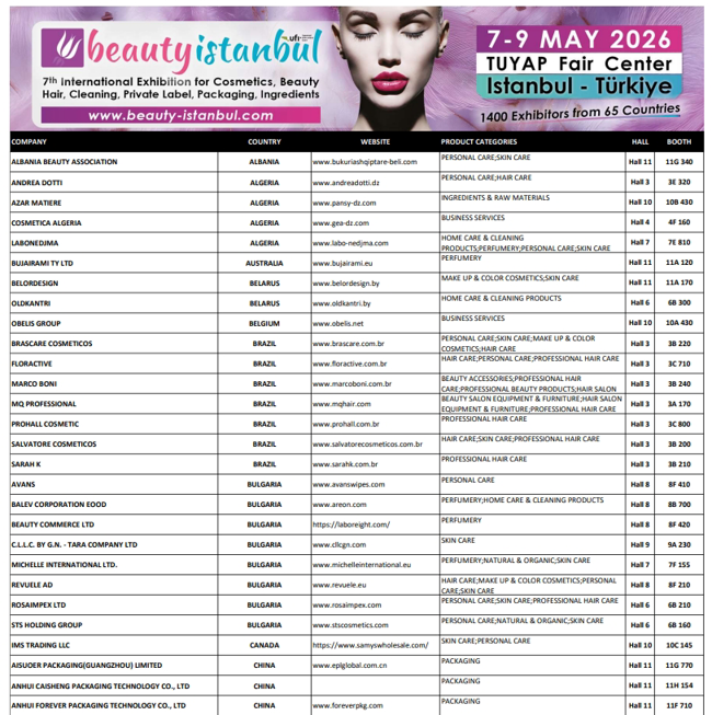 2026年土耳其美容展Beauty Istanbul参展商有哪些？